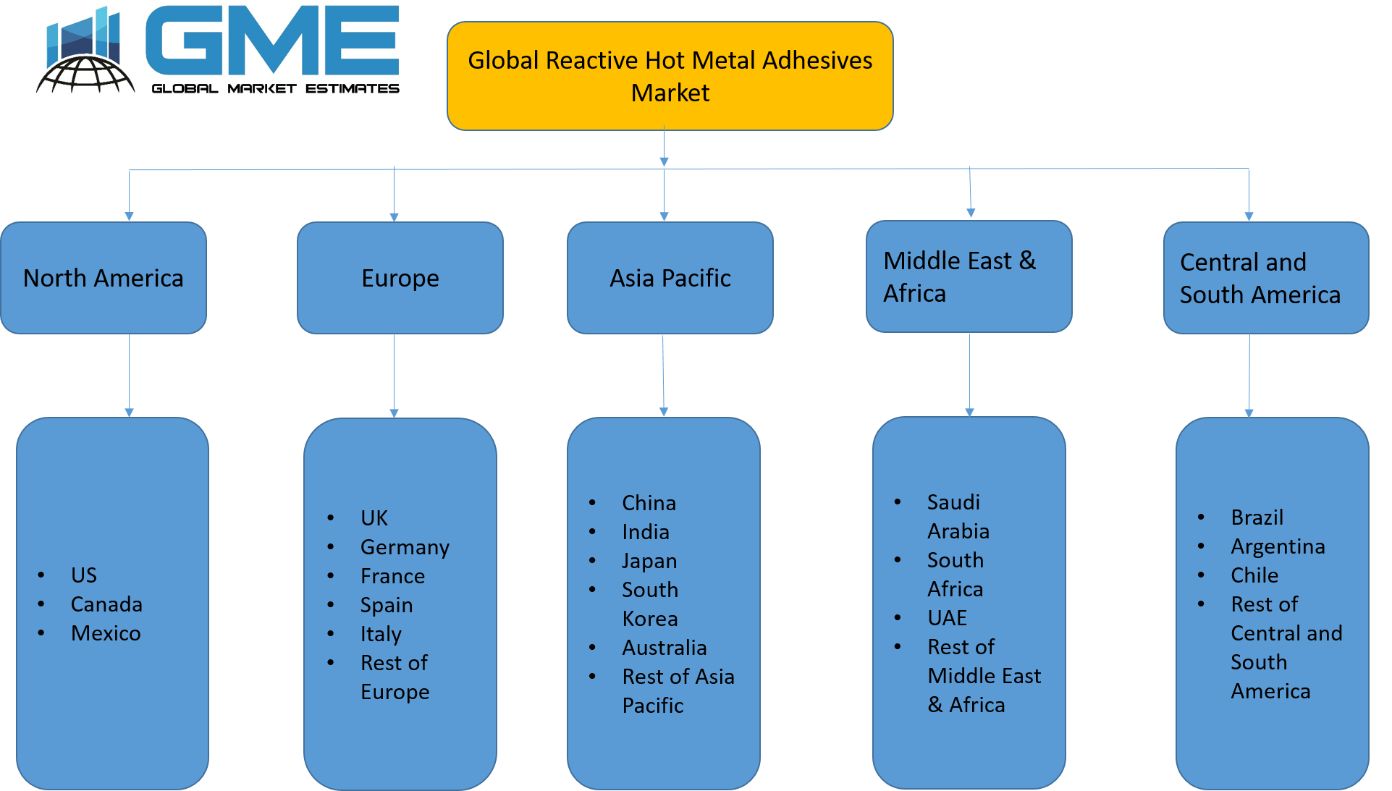 Global Reactive Hot Metal Adhesives Market - Regional Analysis